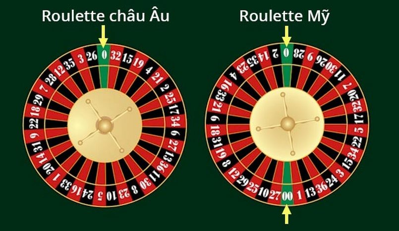 Nắm rõ 2 thể loại chính của game bài Roulette
